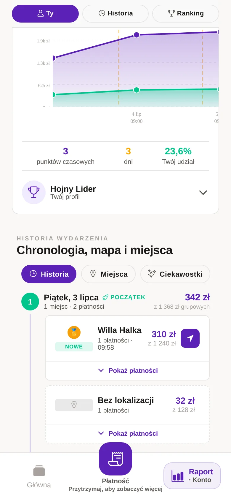 Chronologia, mapa i miejsca wydarzenia